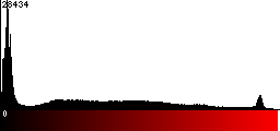 Red Histogram