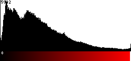 Red Histogram