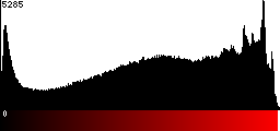 Red Histogram