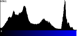 Blue Histogram
