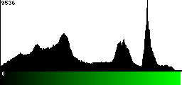 Green Histogram