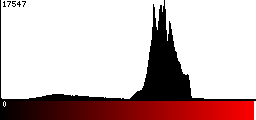 Red Histogram