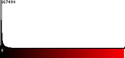 Red Histogram