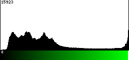 Green Histogram
