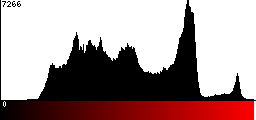 Red Histogram