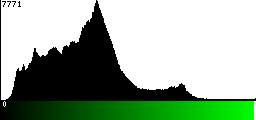 Green Histogram