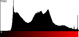 Red Histogram