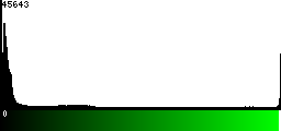 Green Histogram