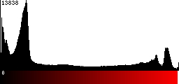 Red Histogram