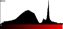 Red Histogram