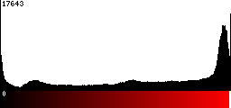 Red Histogram