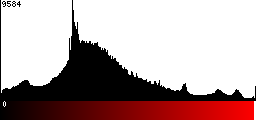 Red Histogram