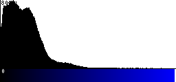 Blue Histogram