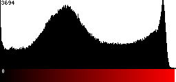 Red Histogram