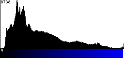 Blue Histogram