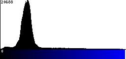 Blue Histogram