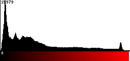 Red Histogram