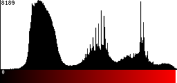 Red Histogram