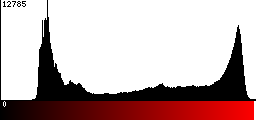 Red Histogram