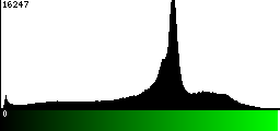 Green Histogram