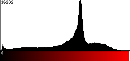Red Histogram