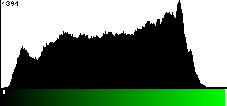 Green Histogram