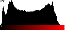 Red Histogram