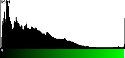 Green Histogram