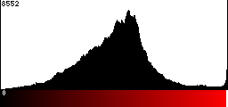 Red Histogram