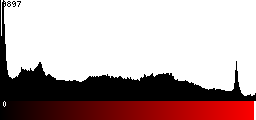 Red Histogram