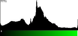 Green Histogram