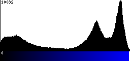 Blue Histogram