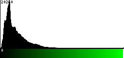 Green Histogram