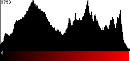 Red Histogram