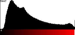 Red Histogram