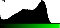 Green Histogram