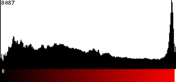 Red Histogram