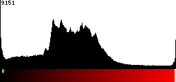 Red Histogram