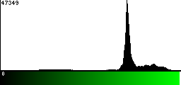 Green Histogram