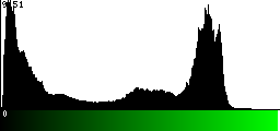 Green Histogram