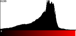 Red Histogram