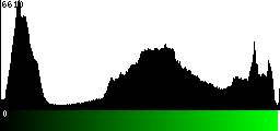Green Histogram