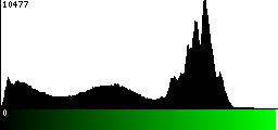 Green Histogram