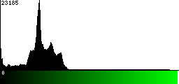 Green Histogram