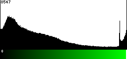 Green Histogram