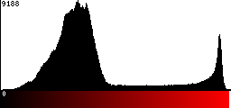 Red Histogram