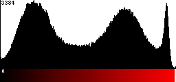 Red Histogram