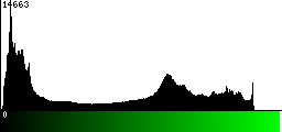 Green Histogram