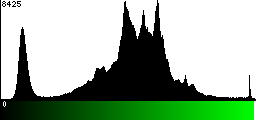 Green Histogram
