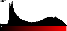 Red Histogram